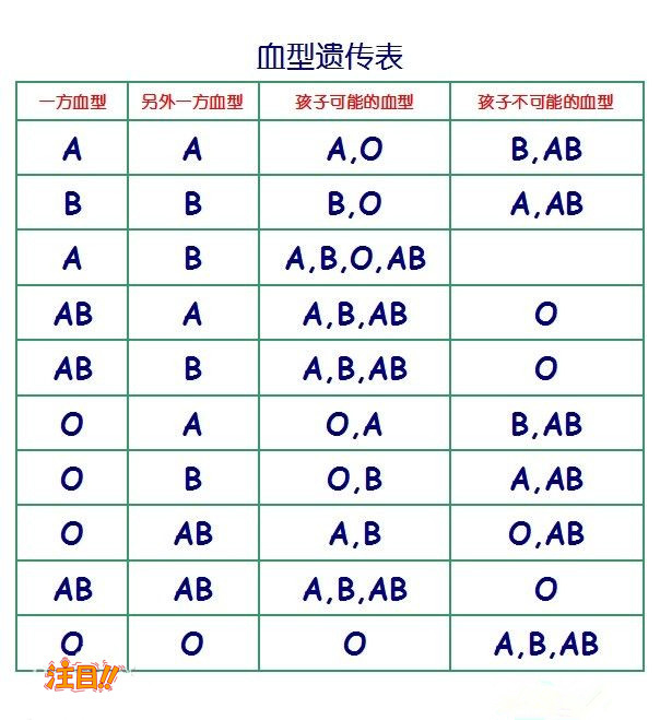 黑龙江亲子鉴定到哪里办理,黑龙江权威DNA亲子鉴定中心